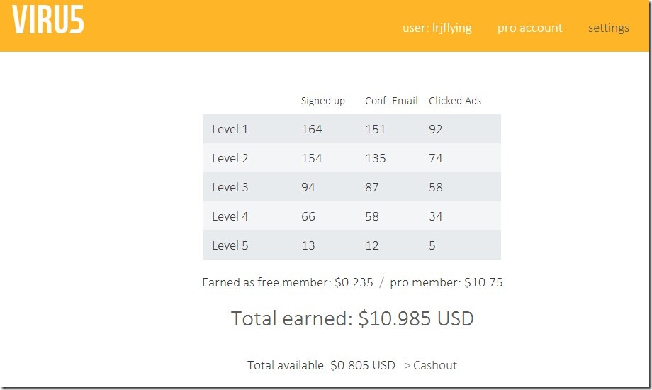 v511 品牌老站Viru5简介和操作教程
