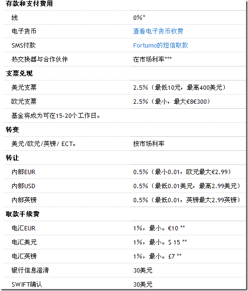 image OKPAY注册与和OKPAY MasterCard万事达信用卡申请