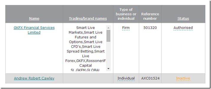 gkfxJG GKFX监管牌照,资金安全,gkfx全球监管,英国金融监管局FCA