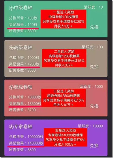 一星达人月收入1万多
