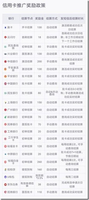 skxsj2 《申卡新世界》,信用卡申请返佣平台行业翘楚,收款实时结算,月入上万,最好的兼职0元创业平台