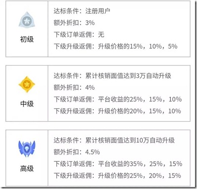 whs3 沃回收 - 回收各类闲置资源,回收到账快,让礼品卡购物券话费卡游戏点卡加油卡手机积分银行积分等转化成现金