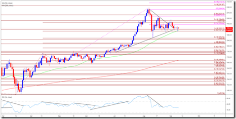 黄金价格日线图 黄金价格日线图