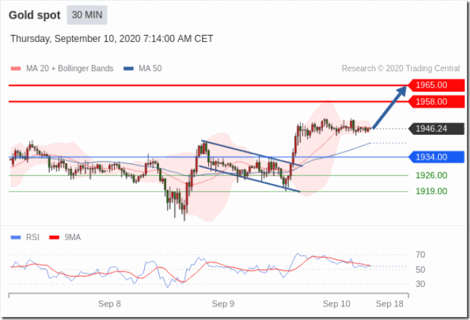 黄金9月11日走势