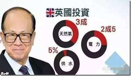 李嘉诚英国投资