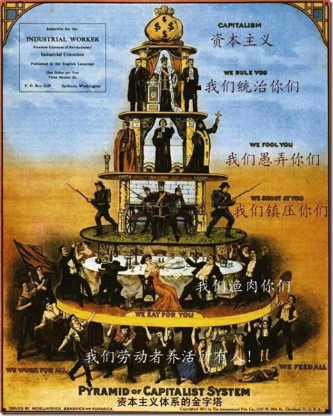 资本主义金字塔体系