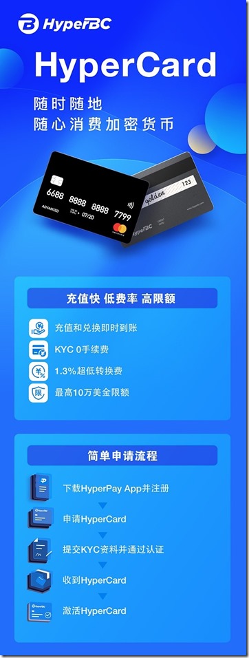 HYPERCARD申请流程 HYPERCARD申请流程