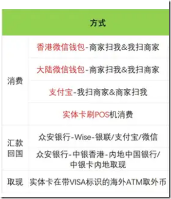 香港众安银行资金回国3种方式 