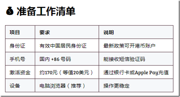 Wise準備工作清單 Wise準備工作清單